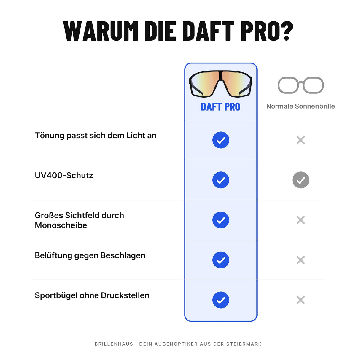 Red Bull SPECT Eyewear Sonnenbrille DAFT_PRO-01X schwarz matt- Selbsttönende Sportbrille