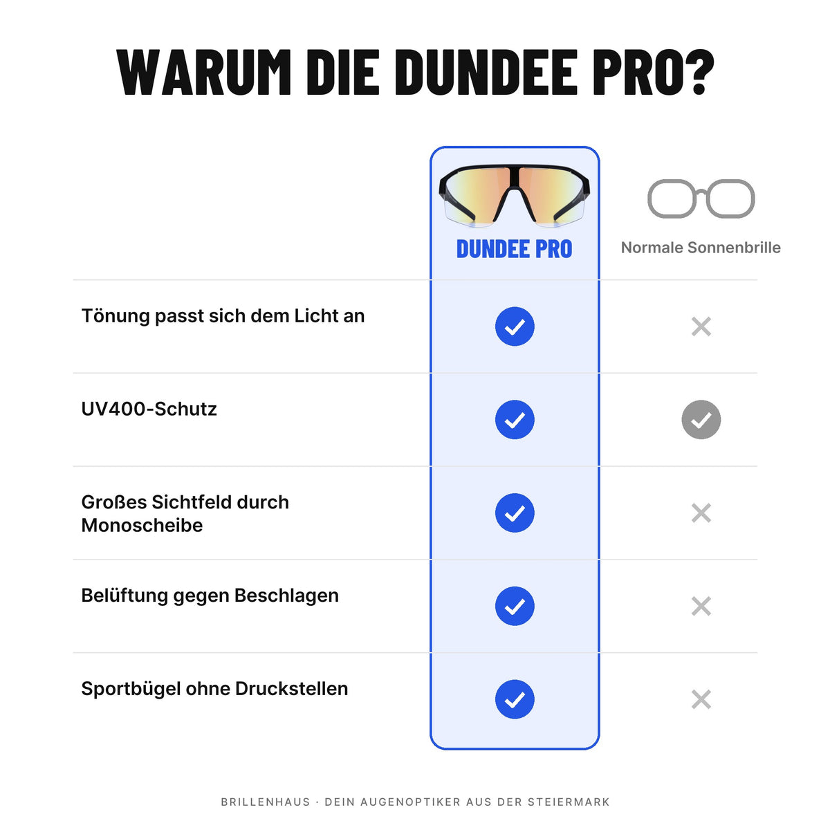 Red Bull SPECT Eyewear Sonnenbrille DUNDEE_PRO-01X schwarz matt- Selbsttönende Sportbrille